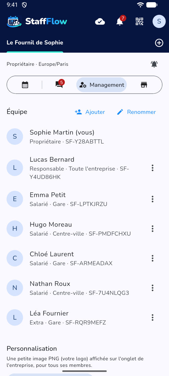 Le management